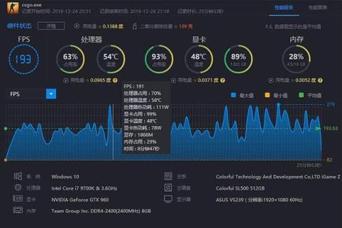 30600比1660s强多少性能