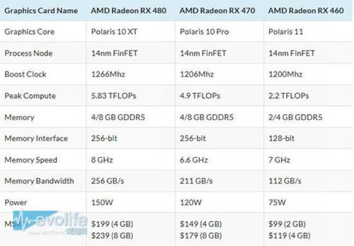 radeon(TM)530的显卡相当于NVIDIA多少的显卡