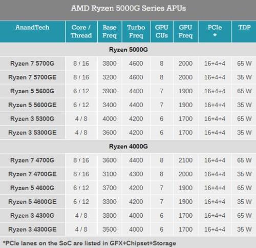 r5700g相当于i5什么水平