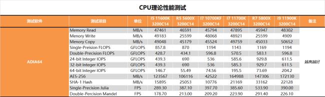 11代i5和12代i7的差别