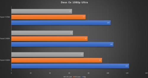 amd640能玩什么游戏