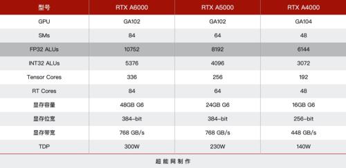 rtx a6000参数