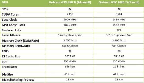 geforce 6600相当于什么级别显卡