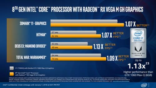 amd7400和gtx450哪个好