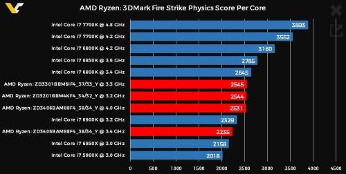 amd r7 2700相当于intel哪款