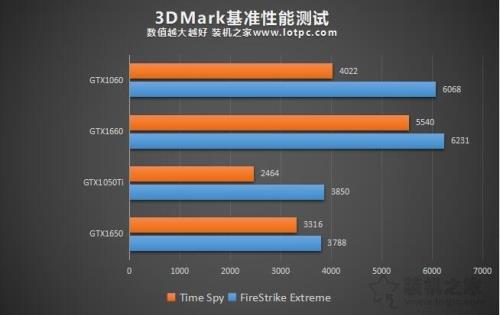 1650和10606g差多少