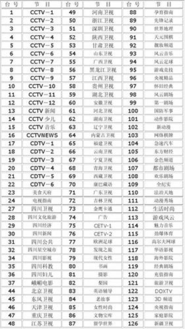 数字电视和有线电视哪个费用高