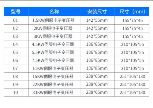 560变压器输出380v是多少电流