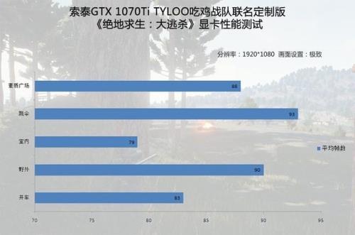 1070ti玩2k英雄联盟多少帧数