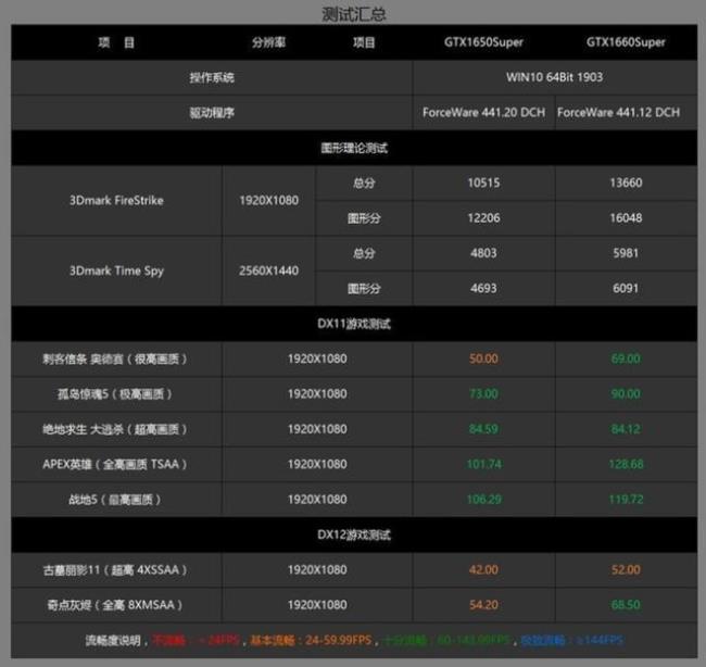 gtx650和gtx1650有什么区别