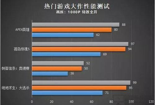 主流游戏1060够用吗