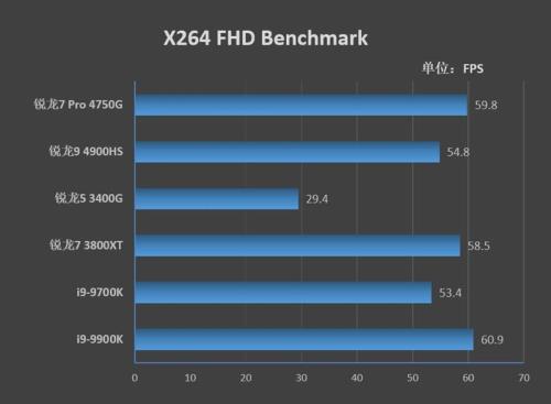 amd4750g好还是4700ge好