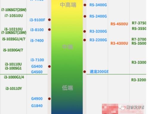 intel amd有什么区别