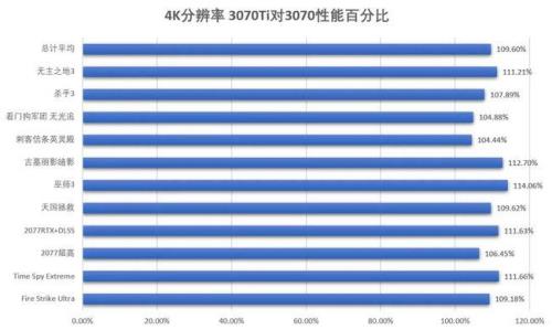 七彩虹30系型号档次