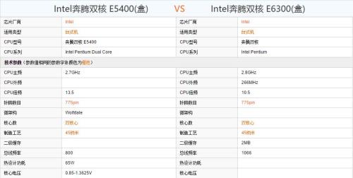 cpu e5400还能用多久