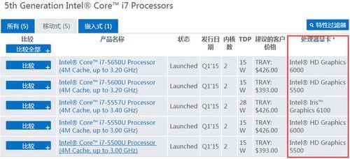 什么叫做Intel Iris Graphics显卡