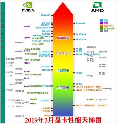 笔记本gtx1050相当于什么显卡