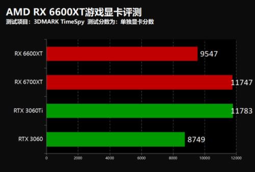 rx6700对比rtx3060t