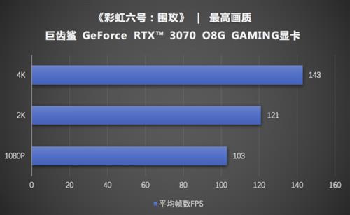 3060显卡用1080p和2k差多少帧率