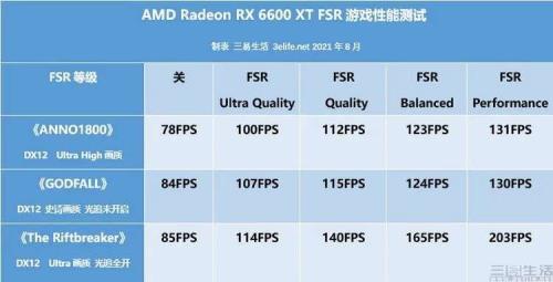 amd6650xt相当于什么显卡