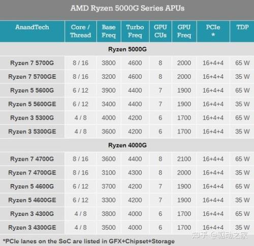 amd 5600x和i7 10700f哪个强