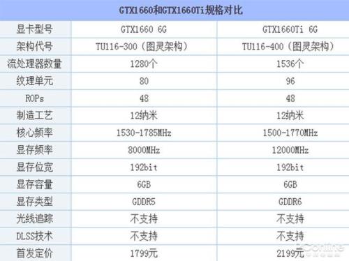 GTx1660TiMax-Q是什么意思