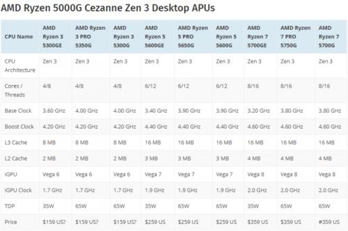 r7 5700g深度评测