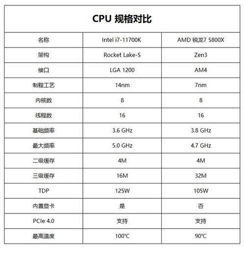 amd锐龙75800h处理器和i7哪个好