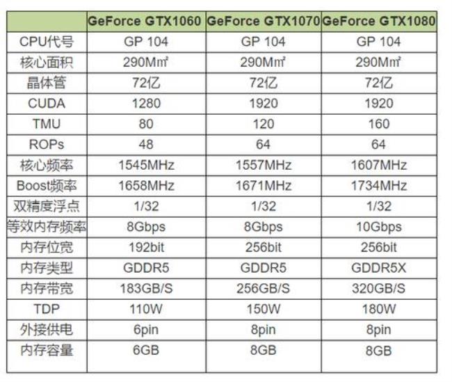 显卡RX480和gtx1080哪个更强
