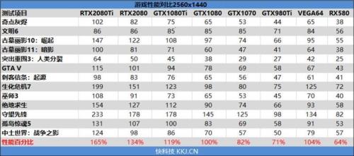 gtx1070ti和gtx1080ti对比