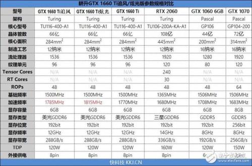 rx6850mxt显卡相当于gtx多少