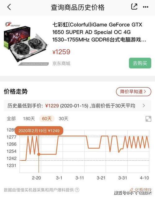 1650为什么比1060贵