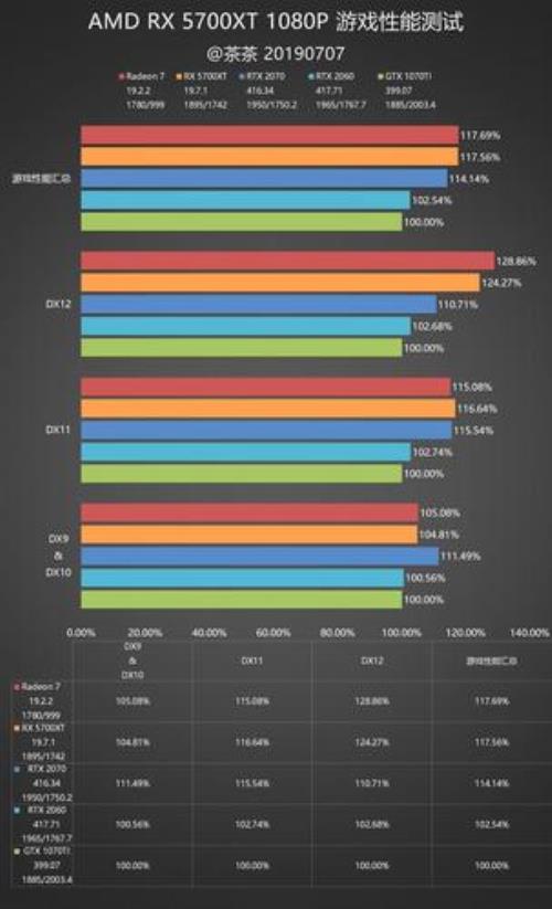 mx5700相当于gtx多少