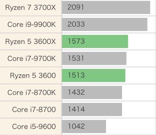 r5 5700和i5 11300怎么选