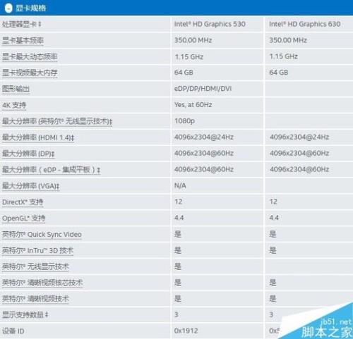 amd630相当于gtx多少