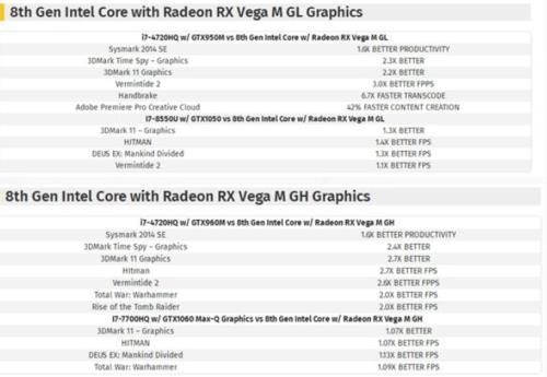 AMD的cpu中a10 5700k可以吃鸡最低效吗