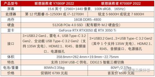 r9000p选什么配置好