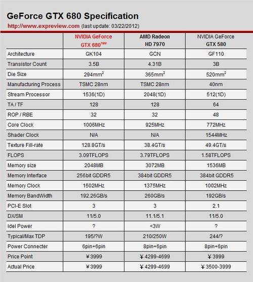 nvidia geforce rtx简称是什么