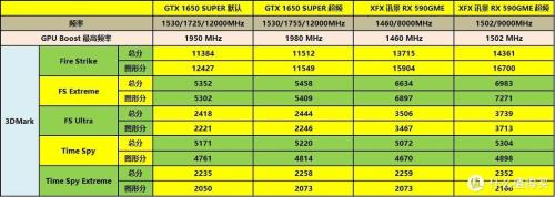 1650super相当于什么显卡