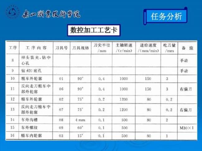 如何才能进入机械加工工厂编程