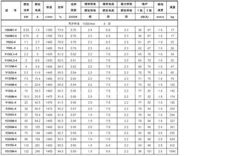 10000伏570千瓦电机电流多少