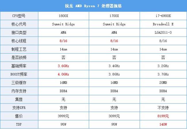 amd ryzen7 4750u相当于i几