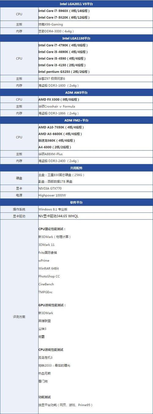 amd1700等于Intel哪种型号