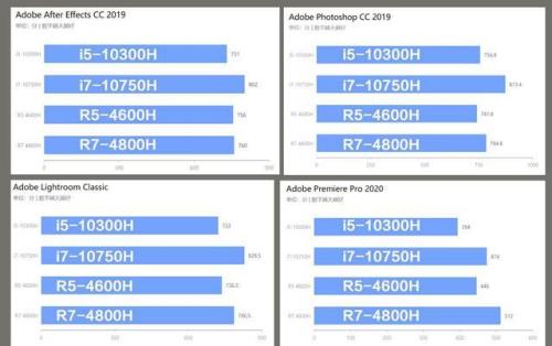 r54600g是什么水平