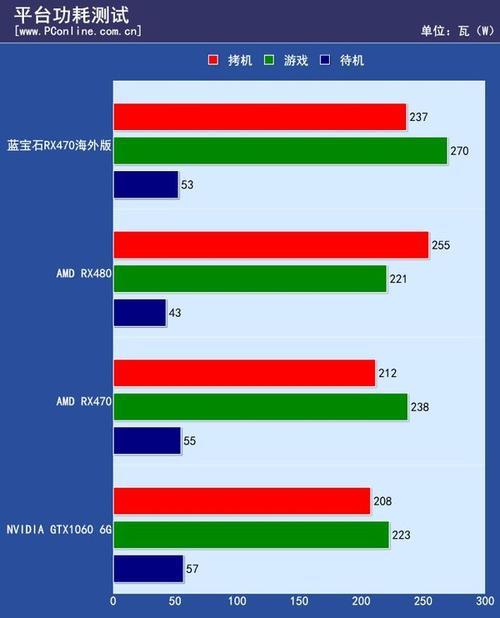 gtx650和rx470哪个好