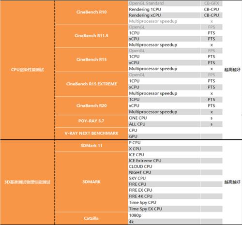 amd4750g相当于什么cpu