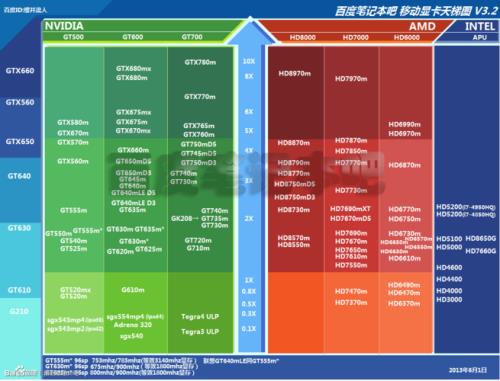 amd radeon pro 5300m相当于什么显卡