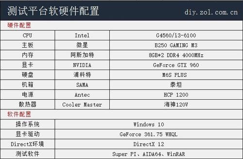 i3 4100详细参数