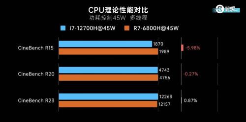 r7跟i7独显哪个好