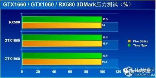 rx5808g跟gtx16606g那个比较好